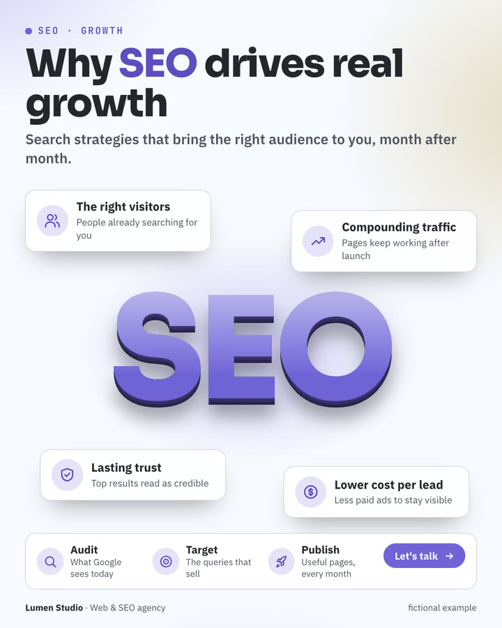 Exemple fictif de post LinkedIn de Lumen Studio : Why SEO drives real growth