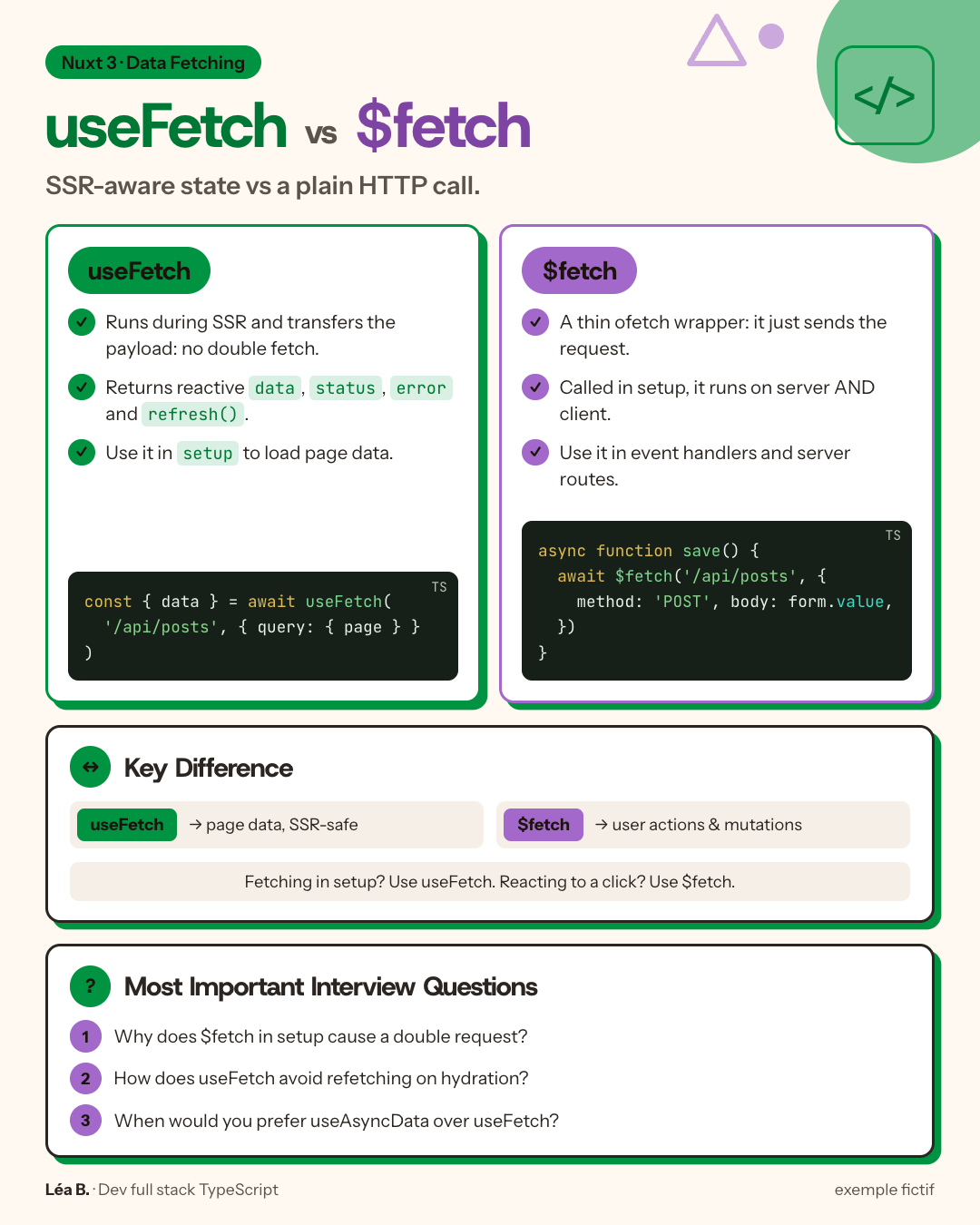 Infographie « useFetch vs $fetch » publiée par Autopost